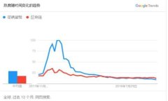 数字货币的兴起与大额纸币的逐渐废除
