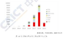 如何安全删除TP钱包及其数据：完整指南