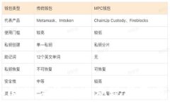 全球各国数字货币实施现状及前景分析