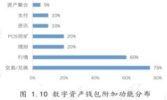 柬埔寨数字货币近况分析：现状、政策与未来发