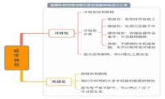  数字货币投资风险解析：如何识别和规避常见陷