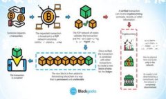    TP钱包安全性分析与无法登录解决方案  /  gua