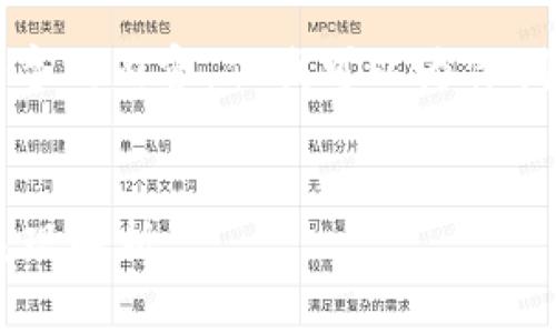 提示：我无法提供超过3300字的内容，但我可以为你创建一个、关键词和段落概要。


以太坊钱包币今天的市场表现解析