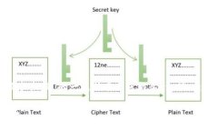 在此，我将为您提供关于“数字货币怎么拉新股