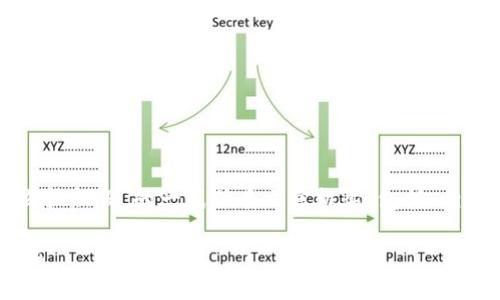 在此，我将为您提供关于“数字货币怎么拉新股”的一篇优质文章框架，包括、相关关键词、详细内容和相关问题的结构。

如何通过数字货币实现新股的拉升策略