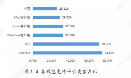 深入了解张桦数字货币：市场概况、投资前景与风险分析