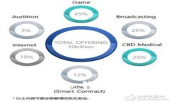以太坊存入冷钱包的详细指南