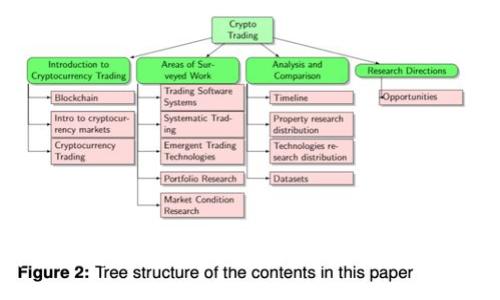2023年以太坊钱包功能趋势分析：用户需求与技术演变