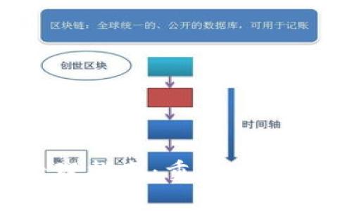 TP钱包授权管理指南：重置、查看与安全性提升