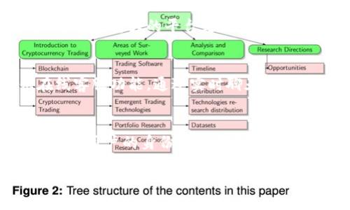 jiaoti如何使用TP钱包兑换人民币：全面指南/jiaoti
TP钱包, 兑换人民币, 数字资产/guanjianci

随着数字货币的普及，人们对虚拟资产的交易和管理变得越来越重视。TP钱包作为一种新兴的数字资产管理工具，其安全性和便利性受到了广泛关注。在这篇文章中，我们将探讨如何使用TP钱包进行人民币兑换，包括具体操作步骤、注意事项，以及相关的法律法规。同时，我们还会回答一些常见问题，帮助用户更好地理解和使用TP钱包进行人民币兑换。

什么是TP钱包？
TP钱包是一款支持多种数字货币资产的移动应用。它不仅可以存储和管理各种虚拟货币，还提供多种功能，如交易、转账、兑换等。TP钱包拥有着用户友好的界面，使得技术新手也能轻松上手。与此同时，TP钱包还具备高安全性，通过多重加密手段确保用户的资产安全。

TP钱包如何支持人民币兑换？
TP钱包虽是数字货币钱包，但其与人民币的兑换是通过第三方交易平台进行的。当用户在TP钱包内实现数字资产的汇款或交换时，可以选择将这些资产转换为人民币。通常，这一过程需要用户在TP钱包内找到合适的交易所进行交易，并在确认交易后将兑换好的人民币提现到自己的银行账户中。

TP钱包兑换人民币的具体步骤
使用TP钱包兑换人民币的流程如下：
ol
    listrong下载并安装TP钱包：/strong 首先，用户需在其手机上下载并安装TP钱包应用，并完成注册与身份验证。/li
    listrong充值数字资产：/strong 用户需要将其数字货币充值到TP钱包内。可以通过其他钱包或交易所进行转账。/li
    listrong选择交易平台：/strong 在TP钱包内选择一个支持数字货币兑换人民币的第三方交易平台，例如OTC平台。/li
    listrong发起交易：/strong 根据平台要求发起交易，输入要出售的数字货币数量，并确认兑换为人民币。/li
    listrong完成交易：/strong 确认交易详情后完成交易，交易平台会在短时间内将兑换的人民币转账至用户绑定的银行账户中。/li
/ol

TP钱包兑换人民币的注意事项
在进行TP钱包兑换人民币时，用户需要注意以下几点：
ul
    listrong选择信誉良好的交易平台：/strong 企业需确保选择的交易所或平台有良好的用户评价与信誉评级，以避免出现资金安全的问题。/li
    listrong了解相关费用：/strong 交易过程可能涉及手续费，用户需仔细研究相关费用，确保兑换后的收益合理。/li
    listrong遵守法律法规：/strong 各国对虚拟货币的监管政策不同，用户需熟悉当地法律以避免不必要的法律风险。/li
    listrong保持资产安全：/strong 交易前应确保钱包有充足的资产，并妥善保管私钥和助记词，避免因为丢失而导致资产损失。/li
/ul

如何保证交易的安全性？
在进行数字货币交易时，安全性是用户需重点重视的问题。以下几个方面有助于提升交易安全性：
ol
    listrong使用二步验证：/strong 设置二步验证可以有效提升账户安全性，增加黑客入侵的难度。/li
    listrong定期更换密码：/strong 账户密码建议定期进行更换，避免因密码泄露而带来的风险。/li
    listrong警惕钓鱼网站：/strong 用户在进行交易时要注意警惕钓鱼网站，以防在假网站上输入自己的账户信息。/li
    listrong保持软件更新：/strong 定期更新TP钱包应用，确保使用的是最新版本，可以得到最新的安全补丁。/li
/ol

TP钱包兑换人民币需要支付哪些费用？
TP钱包在甄选第三方交易平台时，用户需要关注交易费用，包括但不限于：
ol
    listrong交易手续费：/strong 不同交易平台的手续费标准不同，需提前确认，避免产生额外支出。/li
    listrong网络交易费用：/strong 在区块链网络上进行转账交易时，可能需要支付少量的矿工费。/li
    listrong银行手续费：/strong 提现到银行账户时，可能受到银行收费政策的影响，用户需关注相关情况。/li
/ol

TP钱包的使用风险有哪些？
除了交易安全性，用户也应了解使用TP钱包可能面临的风险：
ul
    listrong市场波动风险：/strong 数字货币价格波动较大，兑换人民币时可能造成损失。/li
    listrong诈骗风险：/strong 黑客攻击、钓鱼网站等都可能导致用户的资产被盗。/li
    listrong法律风险：/strong 数字货币的法律环境复杂，用户应时刻关注相关政策动向。/li
/ul

总结
TP钱包作为一种新兴的数字资产管理工具，给用户提供了便捷的资金管理方式。在通过TP钱包兑换人民币的过程中，用户需要清晰了解交易步骤、注意事项及相关费用，确保自身资产的安全。与此同时，关注数字货币市场动态与法律法规，做好相应的风险管控，能够有效提升用户对TP钱包的使用体验。

在未来，随着数字资产的不断发展，TP钱包及其相关的人民币兑换功能将越来越普及，用户在使用时也需不断学习与适应。希望这篇文章能帮助到需要使用TP钱包的朋友们，同时也为数字资产的安全使用提供了一定的指导。

常见问题解答

1. TP钱包是否支持所有数字货币的兑换？
TP钱包的交易功能支持多种数字货币，但并非所有数字货币都可以在钱包内直接兑换。在进行交易前，用户需要先确认其钱包内的数字资产是否支持兑换为人民币。此外，特定的交易平台也会限制交易的数字货币种类，因此用户应在选择交易平台时慎重考虑。

2. TP钱包的兑换速度如何？
TP钱包兑换人民币的速度主要取决于所选择的第三方交易平台。一般而言，通过OTC（场外交易）平台进行兑换，资金到账的时间通常比较快，通常在数分钟到数小时之间。不过，若遇到网络拥堵或者平台繁忙等状况，可能会影响到账时间。用户在进行大额交易时，最好事先咨询平台客服，以免影响资金使用计划。

3. 如何选择合适的第三方交易平台？
选择合适的交易平台需要考虑多个因素。首先，信誉是首要指标，用户应通过网上评价、使用者反馈等多途径了解平台的口碑。其次，了解平台的流水量和活跃度，通常流量大的平台更加安全、可靠。此外，还需关注平台的交易手续费、到账时间、客服响应速度等。在决定使用前，不妨尝试小额交易以评估平台表现。

4. TP钱包的客户服务如何？
TP钱包提供一定的客户服务支持，用户如在使用过程中遇到问题，可以访问官网或APP内的帮助中心，常见问题和解决方法都有详细列出。此外，TP钱包还提供在线客服功能，通过实时聊天的方式解答用户疑问，极大提升了用户体验。然而，具体反应时间会因客服的工作负荷而异，建议用户在高峰期提前排队。

5. TP钱包的法律合规问题
TP钱包作为数字资产管理工具，需遵循各国相关法律与法规。用户在使用TP钱包进行人民币兑换时，建议提前了解当地对数字货币的法律政策，确保操作合法。同时，用户的身份认证信息应真实有效，以防止因身份问题引发法律风险。在一些国家或地区，虚拟货币的交易可能受到严格限制，建议用户在地区法令下谨慎行事。

总的来说，TP钱包为用户提供了一种便捷的数字资产管理和人民币兑换方式。在愉快的体验中，用户应注意安全与合规，以保护自身的财务利益。