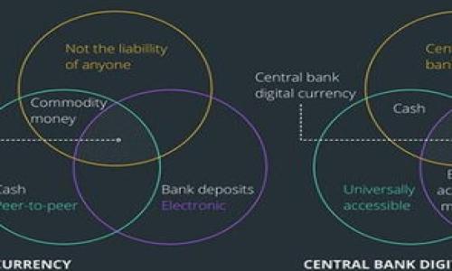    如何在狐狸钱包中出售以太坊：详细指南  / 

 guanjianci  狐狸钱包, 以太坊, 数字货币交易  /guanjianci 

 引言 
 在当今数字货币的世界中，以太坊（Ethereum）作为一种重要的加密货币，已经吸引了众多投资者和用户。狐狸钱包（MetaMask）则是一个流行的以太坊钱包，允许用户存储、管理和交易以太坊及其基于以太坊的代币。这种简单易用的钱包具有很多功能，其中之一就是出售以太坊。在本文中，我们将仔细探讨如何在狐狸钱包中出售以太坊，提供详细的步骤和深入的分析。同时，我们也将解答一些用户常见的问题，帮助用户在这个过程中获得更好的体验。 

 为什么选择狐狸钱包进行以太坊交易？ 
 在数字货币交易中，钱包的选择至关重要。狐狸钱包因其易用性、功能多样性和社区支持而受到广泛欢迎。以下是选择狐狸钱包的几个原因： 

 1. **用户友好界面**：狐狸钱包提供了简单直观的用户界面，使得即使是初学者也能轻松上手。 

 2. **区块链生态系统的连接**：狐狸钱包不仅支持以太坊，还能够与许多去中心化应用（DApps）和平台进行互动，方便用户进行各种操作。 

 3. **安全性**：狐狸钱包的安全售后措施，例如私人密钥的存储方式，都帮助用户保障他们的资产安全。 

 4. **社区支持**：作为一个开放源代码项目，狐狸钱包拥有强大活跃的社区，用户可以通过各种论坛获取帮助和支持。 

 第一步：准备出售以太坊 
 在出售以太坊之前，用户需要确保自己的狐狸钱包已经设置完成，并且已经连接到互联网。以下是准备步骤： 

 1. **安装狐狸钱包**：如果还没有安装，请访问狐狸钱包的官方网站，选择适合您的浏览器的插件进行下载并安装。 

 2. **创建或导入钱包**：如果您是新用户，可以创建一个新钱包；如果您之前已经有钱包，请使用您的助记词或私钥导入。 

 3. **查看钱包余额**：进入狐狸钱包后，您可以看到您的以太坊余额，确保您有足够的以太坊进行交易。 

 第二步：选择交易平台 
 许多不同的交易平台支持以太坊的出售，选择合适的平台是完成成功交易的关键。以下是一些推荐的平台： 

 1. **去中心化交易所（DEX）**：如 Uniswap、SushiSwap 等，它们允许直接在钱包中进行交易，无需中介。 

 2. **集中式交易所（CEX）**：如 Binance、Coinbase，这些交换平台提供高流动性和更复杂的交易选项，但需要将您的以太坊转移到交易所。 

 3. **场外交易（OTC）**：对于大宗交易，您可以考虑此选项，通常通过专业的交易商进行。 

 第三步：在狐狸钱包中出售以太坊的步骤 
 在选择好交易平台后，将以太坊出售的步骤如下： 

 1. **登录交易平台**：根据您选择的交易平台，登录您的账户，或创建新账户。 

 2. **连接狐狸钱包**：在交易平台上选择“连接钱包”，然后选择“狐狸钱包”。按照平台上的步骤连接您的钱包。 

 3. **选择出售选项**：在交易平台上，找到出售以太坊的选项，输入您希望出售的数量。平台通常会显示当前的价格和您将获得的法币或其他加密货币。 

 4. **确认交易**：审核交易细节，包括手续费，确保一切无误后，确认交易。 

 5. **等待交易完成**：一旦确认，您需要等待网络处理交易。完成后，您可以看到所出售的以太坊数量和您所获得的资金。 

 问题解答1：出售以太坊需要支付哪些费用？ 
 在出售以太坊的过程中，用户常常会面临各种手续费。手续费通常由两个部分组成：交易手续费和网络矿工费用。对于不同的平台，这些费用差异很大，因此了解费用结构至关重要。 

 1. **交易手续费**：是交易平台收取的费用，通常以一定比例收取，或者在交易的过程中显示为固定金额。比如在集中式交易所，交易手续费可能较高（如0.1%至0.5%），而去中心化交易所的费用可能变动较大，取决于流动性和竞争性。用户在选择交易平台时应提前查看成交收费情况。 

 2. **矿工费用**：在以太坊网络上，交易需要矿工确认和打包，这个费用也称为“Gas费”。Gas费会根据网络拥堵程度发生变化，通常较高的网络使用率会导致成本增加。因此，用户在高峰期出售以太坊时应考虑这些额外费用。 

 3. **其他可能的费用**：某些平台可能会收取提币费用，尤其是在提款至银行账户或其他钱包时。因此用户最好在出售之前，了解可能涉及的各种费用，以便做出合理的判断。 

 问题解答2：售出以太坊后，如何提取资金？ 
 提取资金的一般步骤如下： 

 1. **选择提币选项**: 完成交易后，用户可以在交易账户中找到“提币”或“提现”的选项。 

 2. **输入提款资料**: 根据所选的提取方式输入需要的信息，如银行账户、电子钱包地址等。这里需要确保所提供的信息正确无误，以避免资金被误转。 

 3. **确认提款**: 在确认提款请求前，用户需要检查汇款金额以及所有费用。同时关注提取系统可能要求的额外验证程序，如邮件确认或双重身份验证。 

 4. **等待资金到账**: 提取请求通常需要等待处理，具体时间取决于所使用的银行或钱包的处理速度。某些上行业务提取可能立即到账，而银行转账可能需要1-3个工作日处理。 

 问题解答3：售出以太坊后如何进行税务申报？ 
 数字货币的税务规定因国家而异，但总的原则是：任何资本收益都可能需缴税。以下是一些基本步骤和建议： 

 1. **记录交易**: 在出售以太坊之后，建议用户记录下交易的日期、数量、兑换价格以及任何相关的费用，这些信息可以帮助计算收益或损失。 

 2. **计算资本利得**: 如果以太坊以高于购买价格的价格售出，则产生资本收益，反之则为损失。根据您所在国家的税法，资本收益可能需缴纳相应税款。 

 3. **咨询专业人士**: 由于数字货币税务法规复杂且不断变化，向会计师或税务顾问咨询总是明智的，以确保符合当地法律规定。专业的建议能够帮助您找到更新和合规的方法来管理数字货币税务事务。 

 问题解答4：如果出售以太坊后出现问题，如何解决？ 
 在进行数字货币交易时，可能会遇到各种问题，例如交易未确认、资金未到账或价格波动过大等情况。处理这些问题的方式如下： 

 1. **网络状态**: 首先，检查以太坊网络状况。使用区块浏览器查看交易记录，确认交易是否已被网络确认。 

 2. **联系客服**: 如果在交易平台出现问题，及时联系客服获取帮助。提供您的交易ID和相关信息，将帮助客服更快解决问题。 

 3. **维权机制**: 许多交易平台有内部纠纷解决机制。在遇到争议时，您可以在平台内提出申诉，要求调查和解决。 

 4. **保持记录**: 建议用户保留所有相关的通信记录和交易凭证，以便于在投诉过程中使用。这些记录也可能在法律纠纷中提供支持。 

 问题解答5：如何确保我在狐狸钱包中出售以太坊的安全性？ 
 交易安全是每个数字货币用户最关心的问题。以下是一些安全建议： 

 1. **启用双重验证**: 绝大多数交易平台提供双重身份验证选项，启用此功能，可以增加账户安全性。 

 2. **保持软件更新**: 确保您的狐狸钱包插件和浏览器保持最新版本，以防止安全漏洞被利用。 

 3. **保护私钥**: 存储您的助记词和私钥于安全的地方，绝不要在不安全的环境中透露给任何人。避免使用公共Wi-Fi进行任何交易。 

 4. **使用硬件钱包**: 对于长期持有的数字货币用户，考虑使用硬件钱包，提供更高的安全性。 

 总之，狐狸钱包是一个方便而高效的以太坊交易工具。通过了解出售以太坊的步骤、费用、税务和安全建议，用户可以在这个过程中获得更好的体验并保障他们的资产安全。