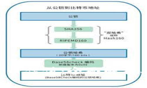 以太坊钱包兑换人民币估值：全面解析、交易指南及注意事项