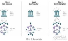 数字化货币：未来金融的新趋势与发展前景