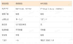 html lang=＂zh＂    meta charset=＂UTF-8＂    TP钱包被盗