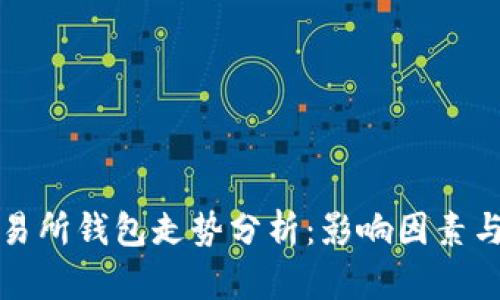 以太坊交易所钱包走势分析：影响因素与未来趋势