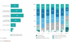 灞桥区数字货币：机遇与挑战并存的未来金融趋