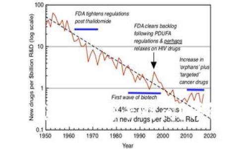 交易所提现到TP钱包需要多长时间？详解过程与注意事项