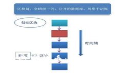 全面解析SIE数字货币：投资前景与市场分析