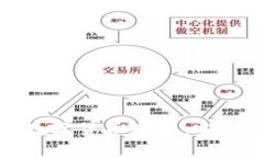 如何在国外注册数字货币账户：完整指南与注意