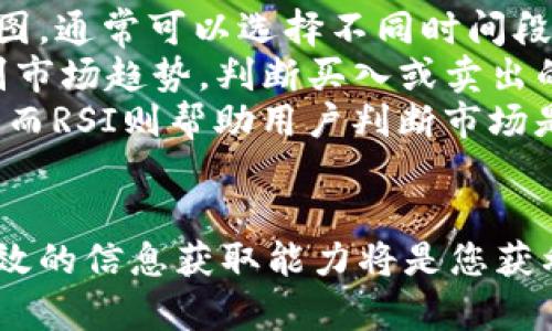 如何查看TP钱包中币种的涨跌趋势与分析

TP钱包, 数字货币, 币种涨跌/guanjianci

在数字货币的世界里，了解所持币种的涨跌动态是每一个投资者都必须掌握的技能。TP钱包作为一个多功能的数字资产管理工具，提供了多种方法来查看和分析钱包中各种币种的涨跌趋势。本文将为您提供一份全面的指南，帮助您学会如何高效地查看TP钱包中的币种涨跌情况，并从多个维度分析影响价格变动的因素。

1. 如何在TP钱包中查看币种的实时价格
在TP钱包中，用户可以轻松查看各个币种的实时价格。首先，您需要打开TP钱包并进入您的主页面。在主页面，您通常能够看到所有持有的币种及其最新价格。如果您想查看特定币种的更详细信息，可以点击该币种，进入其详细页面，在这里您可以找到该币种的详细价格、涨跌幅度以及市场深度等信息。
TP钱包还支持多种交易所的实时数据集成，让用户在选择和比较币种时获得更多的信息支持。确保您的钱包已连接互联网，这样才能获取最新的价格数据。如果您在某些情况下无法看到更新的价格信息，尝试刷新页面或尝试切换网络环境。

2. 了解涨跌幅的计算方式
在TP钱包中，您看到的“涨跌幅”表示的是当前价格与24小时前价格的变化比例。计算公式为：涨跌幅 = (当前价格 - 24小时前价格) / 24小时前价格 * 100%。理解这个公式后，您可以更清楚地看出市况是呈现上涨还是下跌。
在分析涨跌幅时，投资者需要注意时间范围的选择。某些币种在短时间内可能会出现剧烈波动，但长时间的走势图往往能更好地反映出某个币种的整体趋势。建议投资者同时查看日线、周线和月线的价格走势，以获得更全面的市场观察。

3. 影响币种价格涨跌的因素
币种价格的涨跌受到多种因素的影响，包括市场供求关系、新闻事件、法规政策变化以及整体经济环境等。供求关系是最直接的影响因素，比如某个币种的交易量突然增加，通常会导致其价格上涨。反之，如果市场上相同币种的卖方占据主导，价格则可能面临下跌。
此外，新闻事件也对数字货币市场产生重大影响。例如，重要的科技更新、项目合作宣布、黑客攻击等都会引起市场的剧烈波动。因此，关注一些专业的新闻来源和社交媒体的信息非常重要。
法规政策的变化也是一个重要的因素。不同地区对数字货币的政策监管差异，影响投资者的信心和参与程度。例如，如果某个国家宣布禁止某种加密货币，其价格可能会立即下跌。
最后，宏观经济环境，如全球经济低迷、通货膨胀等，都会影响人们对数字货币的投资信心。此外，美元的强弱、利率政策等也会同样影响到整个市场。

4. TP钱包中自定义设定的价格预警功能
TP钱包允许用户设置价格预警，以便在某个币种达到特定的价格时及时通知您。这项功能非常实用，可以帮助您在未能时刻关注市场动态的情况下，迅速抓住投资机会。
设定预警的过程通常为：首先，进入TP钱包中的某个币种的详细页面，找到“设置预警”或“价格提醒”功能。接下来，您需要输入您希望设定的价格和相应的通知方式（如APP推送、短信或邮件等）。这项功能可以帮助您在市场行情发生变化时，做出快速反应，及时进行交易或调整持仓。
不过我们也要提醒，虽然设置预警是一种有效的工具，但市场风险仍然存在，价格可能在短时间内剧烈变动，因此建议搭配合理的投资策略来降低风险。

5. 如何分析历史价格走势与技术指标
除了实时价格和涨跌幅，TP钱包还提供历史价格走势图和各类技术指标，帮助用户做出更全面的分析。在钱包中，用户可进入任一币种的历史走势图，通常可以选择不同时间段（如小时、日、周、月）进行查看。
在进行技术指标分析时，最常用的方法包括移动平均线（MA）、相对强弱指标（RSI）、布林带（Bollinger Bands）等。这些技术指标能帮助投资者辨别市场趋势，判断买入或卖出的时机。
例如，移动平均线可以帮助用户识别币种的市场趋势。如果短期移动平均线突破长期移动平均线，这通常被视为一个买入信号；反之则为卖出信号。而RSI则帮助用户判断市场是否超买或超卖，值过70通常意味着超买，而值低于30则可能表示超卖。
技术分析也需要结合市场的基本面分析，了解驱动某个币种价格上涨或下跌的根本原因，这样才能做出更理性的投资判断。

以上这些内容为您提供了关于如何查看TP钱包中币种涨跌的全面理解。希望能对您的投资决策有所帮助。在这个波动性大的市场中，保持理智、高效的信息获取能力将是您获利的重要保障。