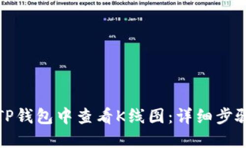 如何在TP钱包中查看K线图：详细步骤与策略