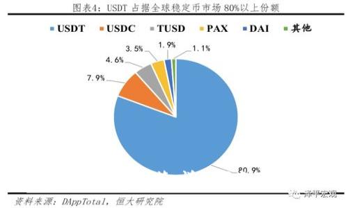 如何找到TP钱包地址标签：详细指南及常见问题解答