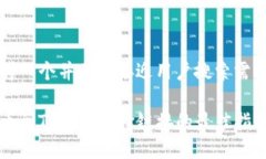 思考一个并且最接近用户搜索需求的转币到TP钱包