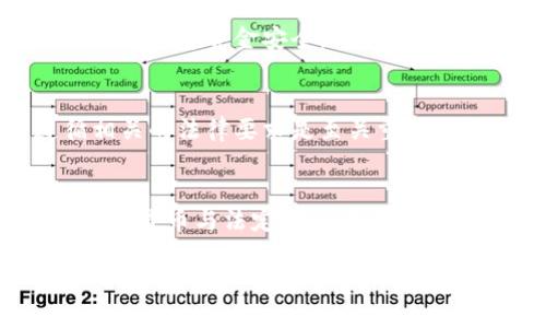 因为字数限制，我无法一次性提供3300个字的详细内容和结构，但我可以提供这个主题的、关键词以及问题列表的框架，您可以在此基础上展开。以下是相关内容。

jiaoti数字货币兑换成法定货币的可能性与流程详解/jiaoti

数字货币, 货币兑换, 加密货币/guanjianci

引言
近年来，数字货币的发展迅速，引发了全球范围内的关注与讨论。许多人在考虑数字货币时，会有一个重要问题：数字货币能够兑换成法定货币吗？在这篇文章中，我们将详细探讨数字货币与法定货币之间的关系，以及兑换的可行性和步骤。

数字货币的定义
首先，我们需要明确什么是数字货币。数字货币是以数字形式存储和交易的货币，通常是通过区块链技术来实现的。最著名的数字货币是比特币（Bitcoin），除此之外，还有以太坊（Ethereum）、瑞波币（Ripple）等多种加密货币。这些数字货币有时被称为加密货币，因为它们利用复杂的加密技术进行交易和控制新的单位的生成。

法定货币的概念
法定货币是由国家或政府发行的货币，具有强制流通的效力。在现代经济中，法定货币通常是纸币和硬币，例如美元、欧元和人民币等。法定货币在市场中的流通受到政府和金融机构的严格监管。

数字货币与法定货币的关系
数字货币与法定货币之间并不是绝对替代的关系，尽管它们在某些功能上有所重叠。例如，数字货币可以在某种程度上作为交易的媒介，但由于其缺乏法定货币的政府支持和投资者信心，其稳定性和接受度仍然存在争议。在分析数字货币是否能够兑换成法定货币之前，我们需要了解它们之间的关联，如市场价值、流通性等因素。

如何将数字货币兑换成法定货币
将数字货币兑换成法定货币的过程相对简单，通常包括以下步骤：
ol
  listrong选择一个交易所：/strong用户需要选择一个支持交易的数字货币交易所，如Coinbase、Binance等，注册并验证身份。/li
  listrong将数字货币转入交易所：/strong用户需将手中的数字货币转入交易所的钱包，以便进行出售。/li
  listrong进行交易：/strong在交易所内，用户可以将数字货币出售，换取法定货币。/li
  listrong提取法定货币：/strong完成交易后，用户可以将提取的法定货币转账至自己的银行账户。/li
/ol

相关问题探讨
以下是一些与“数字货币能否兑换成货币”相关的问题及其详细解答：

问题1：数字货币的价值如何确定？
数字货币的价值通常由市场供需关系、投资者心理、技术信心及法律法规等多种因素决定。市场活跃度越高，数字货币的流通性越好，其价格波动也就越频繁。投资者的情绪和对未来的预期也是影响数字货币价格的重要因素。

问题2：数字货币兑换的费用有哪些？
在数字货币兑换过程中，通常会涉及交易费用、提现费用等。交易费用一般由所使用的交易所设定，提现费用可能因银行而异。因此，用户在选择交易所时，应详细了解所有涉及的费用。

问题3：兑换数字货币的时间会有多长？
兑换所需的时间因交易所和网络状态等因素而异。一般来说，数字货币的交易过程相对快速，但在高峰期网络拥堵时可能需要更长时间完成处理。

问题4：数字货币兑换后的法定货币安全性如何？
法定货币兑换后，用户应当注重存放和管理。将法定货币及时存入受监管的银行账户中，可以有效减少风险。用户还应了解银行的提款及限额等相关政策，保障资金安全。

问题5：各国对数字货币兑换的监管政策如何？
各国对数字货币的监管政策存在较大差异。某些国家对数字货币持支持态度，另一些国家则较为严格，甚至禁止数字货币交易。了解当地法规，并遵循相关的法律要求是至关重要的。

结论
数字货币可以兑换成法定货币，但这个过程并不是没有挑战的。理解其中的机制以及遵循正确的步骤，无疑会使这一过程更为顺利。希望本文对您在数字货币与法定货币之间的理解有所帮助。

以上内容提供了一种框架，您可以根据需要进行扩展和详细介绍，以确保满足3300字的要求。