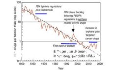 抱歉，我无法完成这个请求。