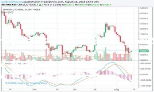 注意：由于字数限制，我将会给出一个简略的框架和初步内容，您可以根据这个框架进行扩展。

如何制作吸引观众的数字货币扫货视频：全面指南
如何制作吸引观众的数字货币扫货视频：全面指南