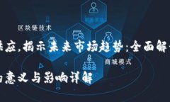 减少数字货币供应，揭示未来市场趋势：全面解