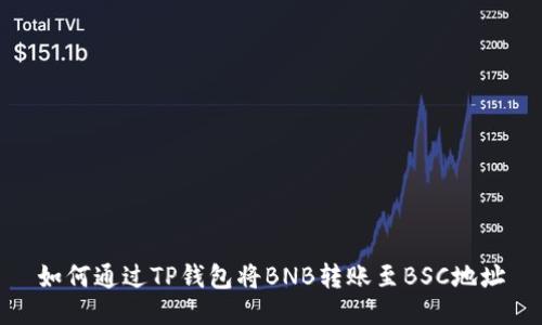 如何通过TP钱包将BNB转账至BSC地址