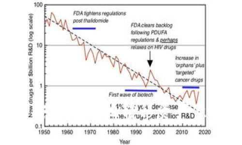 TP钱包如何安全快速地转移资产至OKEx交易所