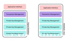 ziaoti深入解读数字货币减半原理及其影响
