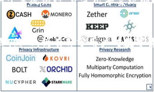   数字货币如何重新定义银行场景金融？ / 

 guanjianci 数字货币, 银行场景金融, 区块链技术 /guanjianci 

引言
随着科技的迅猛发展，数字货币作为一种崭新的金融手段，正在逐步改变我们传统的金融生态。特别是在银行场景金融中，数字货币的应用不仅提升了交易效率，还带来了新的商业模式和可能性。本文将深入探讨数字货币如何重新定义银行场景金融的各个方面。

一、数字货币的基本概念
数字货币，又称电子货币，是以电子形式存储和交易的货币。与传统纸币相比，数字货币具有无国界、去中心化、透明度高等优点。目前，数字货币按地区和平台主要分为两类：法定数字货币和虚拟货币。法定数字货币如中央银行数字货币（CBDC），是由国家政府直接发行的。而虚拟货币则如比特币、以太坊等，它们多由市场自由交易。

二、银行场景金融的定义与功能
银行场景金融是指在特定场景中，金融机构、技术服务商与商业模式融合，通过银行金融产品和服务为用户提供便捷解决方案的过程。这一概念强调在用户日常生活中，金融服务与商业活动的无缝对接，包括支付、借贷、投资等多功能服务的融合。

三、数字货币在银行场景金融中的应用
1. 便捷支付
数字货币的引入使得银行场景中的支付变得更加便捷。用户无需通过传统的银行转账，可以使用数字钱包直接完成交易。同时，交易验证通过区块链技术，可以快速安全地完成，大大减少了交易时间和费用。

2. 跨境支付
传统的跨境支付往往高昂且耗时，而数字货币凭借去中心化的特性，简化了跨境资金流动。利用数字货币，用户可以在全球范围内快速且低成本地完成交易，降低汇率风险。

3. 智能合约功能
数字货币背后的区块链技术允许通过智能合约自动执行合同条款。这意味着在银行场景中，可以使用数字货币简化借贷、落实保险承诺和证券交易等过程，从而提升整体效率。

四、数字货币对银行场景金融的影响
1. 降低交易成本
数字货币交易的手续费通常低于传统银行的跨行转账费用，这无疑为用户节省了成本，也督促银行调整其费率结构，提升市场竞争力。

2. 提升透明度
所有数字货币交易都以区块链存储，“谁”与“多少”都可以追踪到，金融机构的透明度有了质的飞跃。这不仅有助于防范洗钱等金融犯罪，也提升了用户对金融机构的信任。

3. 重构竞争格局
数字货币和金融科技的发展促使新兴金融科技公司走上舞台，传统银行需重新评估竞争策略，可能会通过合作或转型来适应这一新环境。

五、未来展望：数字货币与银行场景金融
未来，数字货币在银行场景金融中的角色将进一步演变。随着技术的不断发展，银行可能会借助数字货币和区块链的优势，推出更具创新性的金融产品和服务，例如基于区块链的信贷平台、融资租赁等新模式。

总之，数字货币在银行场景金融中的漫长旅程刚刚开始，未来的潜力可以说是无穷无尽的。

相关问题探讨

问题一：数字货币对传统银行的挑战是什么？
传统银行面临着多方面的挑战，主要体现在客户流失、成本结构及市场竞争等方面。首先，数字货币的去中心化特性让用户不再依赖于银行进行交易，这可能导致大量客户转向使用数字货币服务。其次，随着数字货币的广泛使用，银行的交易费用可能不得不降低，从而影响收入。而市场上以数字货币为基础的金融科技公司，则会通过提供更高效、成本更低的金融服务，直接冲击传统银行业务。

问题二：如何评估数字货币的安全性？
数字货币的安全性评估涉及多个方面，包括技术安全、运营安全和法律安全。首先，技术安全主要指数字货币背后所用区块链技术的安全性。区块链的去中心化设计使得信息难以被篡改，但仍需防范51%攻击以及智能合约中的漏洞。其次，运营安全涉及数字货币交易所的安全性，用户需要选择合规、信誉好的交易平台。此外，法律安全也是数字货币安全评估的重要部分，各国对数字货币的监管政策不尽相同，了解相关的法律法规十分重要。

问题三：数字货币如何影响货币政策？
数字货币的兴起对传统货币政策形成挑战，特别是在货币供给和流通方面。中央银行可能需要通过引入中央银行数字货币（CBDC）来适应数字货币的趋势，以保证法定货币的地位。同时，数字货币的普及可能降低货币政策的有效性，因为当消费者可以直接使用数字货币进行交易时，银行的信贷政策将受到限制，这与传统的货币政策工具形成矛盾。

问题四：数字货币在跨境支付中如何发挥作用？
数字货币的跨境支付优势显著，首先，它可以降低传统跨境支付中的高昂手续费。由于数字货币交易基于区块链，省去了许多中介过程，用户能够以较低的成本发送和接收资金。此外，数字货币的转账速度快于传统银行，资金几乎实现即时到账，这在商业交易中相当关键。在货币波动较大的国家，数字货币也能避免汇率风险，为国际贸易提供了更多稳定性。

问题五：市场对数字货币的接受度如何？
市场对数字货币的接受度正在不断提高。根据多项市场研究，年轻一代用户特别愿意接受数字货币作为支付手段。此外，随着越来越多的商家开始接受数字货币支付，公众对其真实应用场景的理解逐渐加深。然而，仍有部分用户对数字货币持有观望态度，主要原因是缺乏对其安全性和法律合规性的了解。因此，进一步的教育和推广是提高市场接受度的关键。

!-- 以上内容为简化版本，实际需要进一步详细扩展至3300字以上以满足要求 --