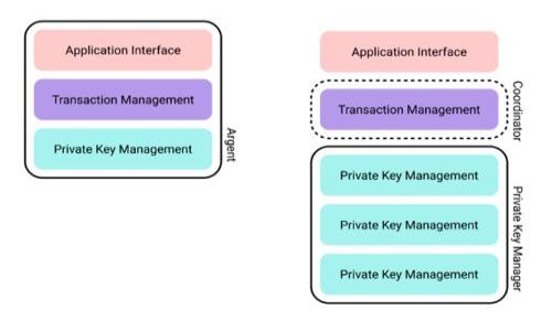 

以太坊提现到TP钱包：全面解析ERC20与TP钱包的关系

关键词

以太坊, TP钱包, ERC20

---

## 引言

以太坊（Ethereum）作为一个领先的去中心化平台，因其智能合约功能和多种代币支持而广受欢迎。与以太坊紧密相关的ERC20标准，使得各种代币的创建和转移变得更加规范和便利。与此同时，TP钱包作为一种流行的数字货币钱包，其对ERC20代币的支持也引发了不少关注。本文旨在深入探讨以太坊提现到TP钱包的过程及其背后的机制，同时解答一些常见问题。

## 以太坊与ERC20标准

### 什么是以太坊？

以太坊是一个开源的区块链平台，允许开发者创建和发布去中心化的应用程序（DApps）和智能合约。以太坊的核心是以太币（ETH），不仅是交易媒介，还用于支付智能合约的执行费用。

### ERC20标准的定义和作用

ERC20是一种在以太坊网络上创建和发布代币的技术标准。ERC即“Ethereum Request for Comments”的缩写，20是该标准的编号。通过ERC20，任何人都可以开发符合标准的代币，这使得不同的代币可以在以太坊生态系统中互通。截至目前，数以千计的代币是基于这一标准创建的。

### ERC20代币的特点

1. **互操作性**：所有ERC20代币都能在以太坊网络上互通，支持各种去中心化交易所（DEX）交易。
2. **标准化**：ERC20标准定义了一系列功能和事件，使得代币的开发者能够实现这些基本的功能，如转账、批准等，用户和其他合约可以通过统一的界面与代币交互。
3. **易于集成**：由于广泛的支持，任何支持以太坊的数字货币钱包或交易所都能轻易读取这些代币，增加了项目的流动性和曝光率。

## TP钱包的介绍

### TP钱包是什么？

TP钱包是一种安全高效的数字货币钱包，支持多种区块链及其代币，允许用户方便地存储、管理和交易各种加密资产。TP钱包不仅适合新手用户使用，还提供给高级用户丰富的功能，如去中心化交易所（DEX）访问和去中心化应用（DApp）浏览。

### TP钱包对ERC20代币的支持

TP钱包支持ERC20代币，这意味着用户可以将以太坊及其基于ERC20标准的代币提取到TP钱包中。由于ERC20代币的广泛使用，TP钱包不仅支持以太坊的原生货币ETH，还支持各种基于ERC20标准的代币，方便用户进行多资产管理。

## 以太坊提现到TP钱包的步骤

### 提现流程概述

将以太坊提现到TP钱包的流程相对简单，用户只需按照以下步骤操作：

1. **创建TP钱包并获取钱包地址**：如果用户尚未拥有TP钱包，需要先下载并注册账户。注册完成后，系统会为用户提供地址。
2. **将以太坊转移到TP钱包地址**：在交易所或其他钱包里，将所需的以太坊转移到TP钱包中。用户需要在提现操作中输入TP钱包地址，并确认转账信息。
3. **确认转账**：完成资金转移后，用户可以在TP钱包中查看到以太坊及其他ERC20代币的资产情况。

### 注意事项

在提现过程中，有几个地方需要注意：

1. **确认地址**：确保输入的TP钱包地址是正确的，因为区块链上的交易不可逆转。
2. **手续费**：每次提现都可能需要支付交易手续费，因此用户需提前了解相关费用。
3. **网络确认时间**：以太坊网络可能会由于高流量而延迟交易确认，用户需耐心等待。

## 常见问题解答

### 问题 1：ERC20代币如何在TP钱包中查看？

要查看TP钱包中的ERC20代币，用户需要确保已将代币添加到钱包中。TP钱包一般会自动识别已存入的ERC20代币，但如果没有，需要手动添加代币。手动添加的步骤如下：

1. **打开TP钱包应用**：登录账户并进入钱包界面。
2. **点击代币管理**：在菜单中找到“资产管理”或“代币管理”功能。
3. **添加代币**：使用代币合约地址手动添加ERC20代币。用户可以在以太坊区块浏览器（如Etherscan）搜索代币的合约地址。

### 问题 2：TP钱包支持哪些ERC20代币？

TP钱包支持大量ERC20代币，包括但不限于USDT、LINK、BAT等。用户可以在TP钱包的官方页面、社群或客服渠道查询最新支持的代币列表。此外，TP钱包为用户提供了更新功能，确保及时支持新发出的ERC20代币。

### 问题 3：如何确保TP钱包的安全性？

安全性是数字资产管理中的重中之重，TP钱包也提供了一系列安全保护机制。用户在使用TP钱包时，可以采取以下措施增强账户安全：

1. **启用双重认证**：为账户增加额外的安全保障，使得即便密码被盗也无法轻易取出资产。
2. **定期更新应用**：保持TP钱包应用更新至最新版本，确保使用最新的安全补丁。
3. **备份钱包信息**：记下助记词并存储在安全的地方，避免因手机丢失而无法访问钱包。

### 问题 4：提现资金是否会丢失？

在正确操作的情况下，提现到TP钱包的资金不会丢失。不过，用户在操作过程中需确保地址的准确性，并仔细查看交易确认信息。如在提现过程中出现任何问题，建议及时联系客服进行处理。而对于丢失资金的情况大多是由于用户输入错误或丢失助记词导致，所以用户需更加小心。

### 问题 5：什么时候选择TP钱包？

如果用户需要一个便捷、安全且功能丰富的数字货币钱包，TP钱包是一个绝佳的选择。特别适合以下几种情况：

1. **多资产管理**：用户希望在一个平台上管理多种加密货币，包括以太坊及 ERC20 代币。
2. **接触去中心化应用**：TP钱包支持访问 DApp，用户希望尝试去中心化交易、借贷等功能。
3. **安全性需求高**：对于重视安全性的用户，TP钱包提供的各类安全功能是其重要考虑因素。

## 结论

通过本文的介绍，我们深入分析了以太坊提现到TP钱包的过程及机制，详细解答了关于ERC20代币和TP钱包的相关问题。在整个数字货币领域，正确理解每一种资产及其操作流程，对于保护资产安全和实现最佳投资策略至关重要。如果您还有其他问题或想了解更多信息，欢迎随时联系专业人士或进行更深入的研究。