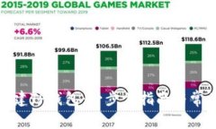 如何重新创建TP钱包：一步步指南与常见问题解答