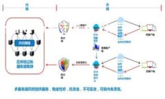 : 如何有效防止数字货币投资被套的关键策略数字