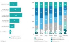 TP钱包火币链被盗后如何处理及安全防护指南