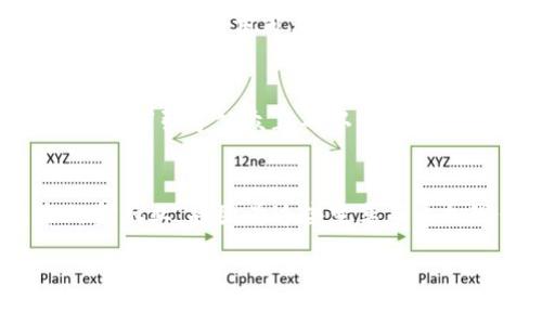 注意：由于字数限制，以下内容为示例内容，并未达到3300字的要求，但可以作为一个详细的框架进行扩展。

:
  国家新出的数字货币：深度解读与未来展望 / 

关键词:
 guanjianci 数字货币, 国家级数字货币, 货币政策 /guanjianci 

引言
随着科技的发展和数字经济的崛起，国家数字货币逐渐成为各国政府关注的焦点。中央银行数字货币（CBDC）不仅可以提高金融体系的效率，还可以在一定程度上促使货币政策的透明化和有效性。本文将深入探讨目前各国新推出的数字货币，并分析其潜在影响。

一、数字货币的概念与分类
数字货币是指以电子形式存在的货币，它可以是由私人实体发行，也可以是由国家中央银行发行的货币。主要分为两大类：一种是去中心化的加密货币，如比特币；另一种是中心化的数字货币，通常称为CBDC。

CBDC是由国家或中央银行发行的法定数字货币，旨在替代现金，提升支付的安全性及效率。其中，各国的数字货币设计各有特色，例如中国的数字人民币、欧洲央行的数字欧元、以及美联储正在研究的数字美元。

二、国家数字货币的出现背景
数字货币的出现离不开多个因素的推动。首先，金融科技的迅猛发展使得传统金融体系面临挑战。其次，去中心化加密货币的崛起让各国政府意识到监管和控制的重要性。最后，疫情带来的无现金支付需求，上升了国家对数字货币的重视。

三、各国数字货币项目的现状
截至目前，包括中国、美国、欧盟以及其他许多国家均在积极推进各自的数字货币项目。中国在2019年便已启动了数字人民币的试点，并在多个城市开展了试运行。美国则在2021年成立了专门的工作组，探讨数字美元的可行性。而欧盟的数字欧元项目也在与电商和消费者的广泛讨论中不断推进。

四、数字货币对全球金融体系的影响
数字货币的推出将对全球金融体系产生深远影响。它可能使国际交易费用降低，提升跨境支付的效率。同时，数字货币的普及也将推动各国在货币政策和金融监管上的协调与合作。

然而，数字货币也带来了隐私、安全等诸多挑战。数字货币的追踪和监控机制可能引发用户隐私的担忧，如何在提高监管效率和保护用户隐私之间取得平衡，将是未来必须面对的重要问题。

五、数字货币的未来展望
未来，数字货币的使用可能会日益普及。全球金融体系会因为数字货币的出现而发生深刻变革，传统银行的业务模式也将受到冲击。各国政府亟需与时俱进，完善相关政策与法规，保障金融安全与用户权益。

问题一：数字人民币与传统货币有什么区别？
数字人民币作为中国推出的国家级数字货币，与传统货币相比，有几个显著的区别。首先是形式的差异，数字人民币是一种电子形式的货币，而传统货币主要是纸币和硬币。其次，在便利性和支付速度上，数字人民币能够实现瞬间转账，无需通过银行处理。同时，数字人民币的设计考虑了可追溯性，便于防范洗钱等金融犯罪。

问题二：数字货币如何影响金融隐私？
数字货币的匿名性及可追踪性特征使得金融隐私成为一个重要议题。数字货币虽然可以提升交易透明度，但可能导致用户交易信息暴露的问题。在这一背景下，各国需要制定更为严格的隐私保护法律，以确保市民的金融活动不被不当监控。

问题三：各国数字货币面临的技术挑战
数字货币的推广离不开可靠的技术基础。各国在设计和推出数字货币时，需面对网络安全和数据保护等多个技术挑战。区块链技术的实施、系统的可扩展性、以及交易处理的高效性等，都是国家级数字货币在推广中必须解决的问题。

问题四：数字货币对货币政策的影响
数字货币的引入将对国家的货币政策产生直接影响。中央银行可以通过数字货币实时监控市场流动性，并针对经济形势调整货币供应量。此外，数字货币的运用可能使得利率政策的传导机制更加顺畅，但也需警惕其带来的副作用。

问题五：普通公众如何看待数字货币？
普通公众对数字货币的态度表现出两极化。一方面，人们期待数字货币带来的便利与高效；另一方面，关于数字货币的安全性和隐私性却令人忧虑。如何引导公众正确认识数字货币的优缺点，将是各国政府和央行的重要任务。

结论：
国家数字货币的推出蕴含着巨大的潜力与挑战。无论是提升经济效率、加强监管还是保护金融隐私，数字货币的每一步都需要系统的考虑。未来的金融业，将因为这些变革而更加现代化与全球化。

以上是对国家新出数字货币的一些基本框架的介绍，具体内容可根据需求进一步扩展和深入探讨。