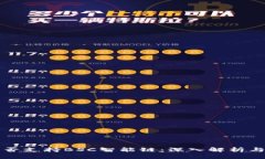 TP钱包是否支持BSC智能链：深入解析与应用指南