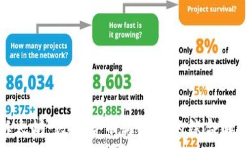   
以太坊：数字货币与钱包的综合解析