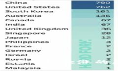 数字货币市场今日大涨的原因与分析