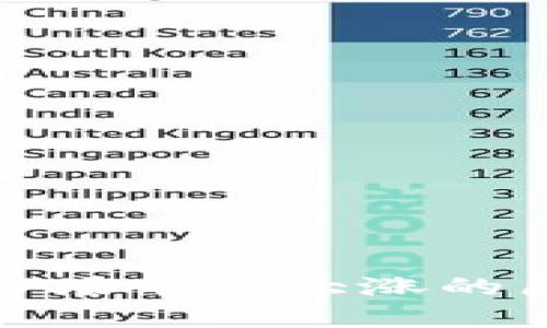 数字货币市场今日大涨的原因与分析