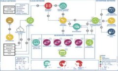 以太坊钱包挖矿指南：在哪里进行高效挖矿？
