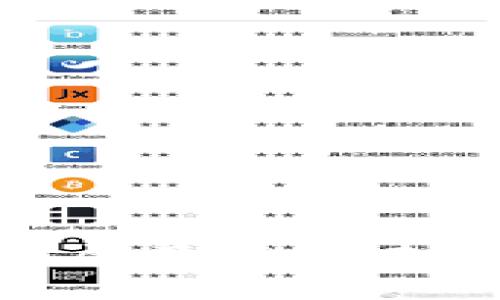 数字货币的发展及其对未来金融的影响