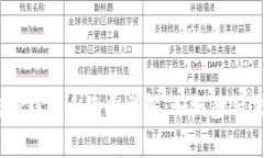 USDT转TP钱包手续费详解：如何降低交易成本