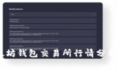 2023年以太坊钱包交易所行情分析与投资指南
