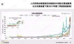 为了完成您的请求，我将为“TP钱包私钥、助记词