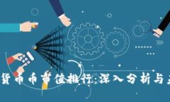 2023年数字货币币市值排行：深入分析与未来趋势